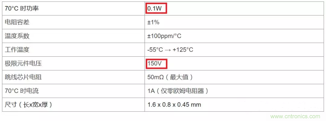 電阻有了“額定功率”，為什么還有“額定電壓”？