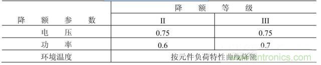 電阻有了“額定功率”，為什么還有“額定電壓”？