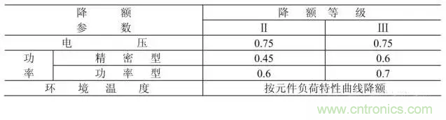 電阻有了“額定功率”，為什么還有“額定電壓”？
