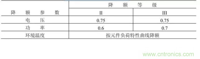 電阻有了“額定功率”，為什么還有“額定電壓”？