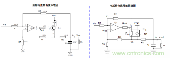 實現運放負反饋電路穩定性設計，只需這3步！