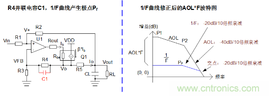 實現運放負反饋電路穩定性設計，只需這3步！