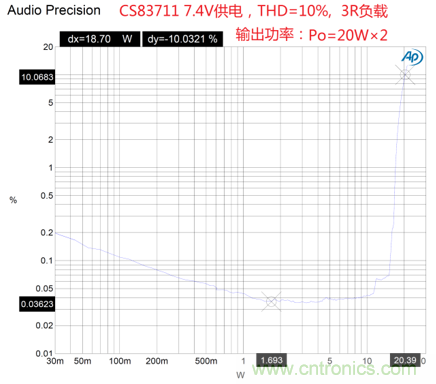 戶外藍牙音箱如何在兩節鋰電池7.4V輸出相當鉛酸電池12V供電的功率？