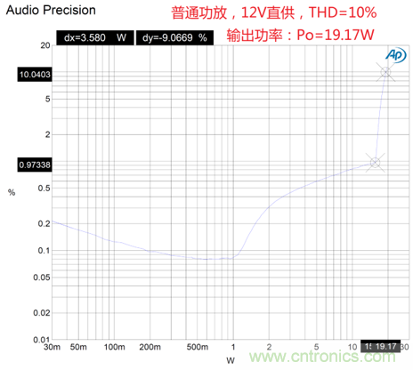 戶外藍牙音箱如何在兩節鋰電池7.4V輸出相當鉛酸電池12V供電的功率？