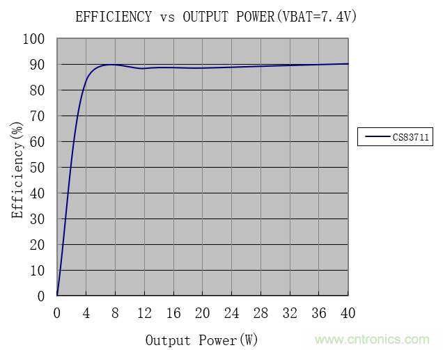戶外藍牙音箱如何在兩節鋰電池7.4V輸出相當鉛酸電池12V供電的功率？