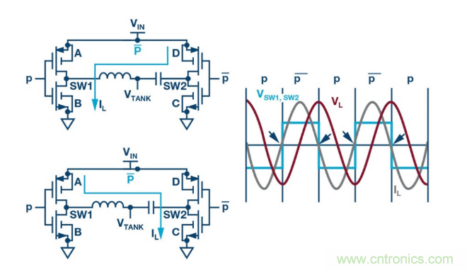 簡化無線電池充電器設計，AutoResonant技術是個不錯的選擇噢~