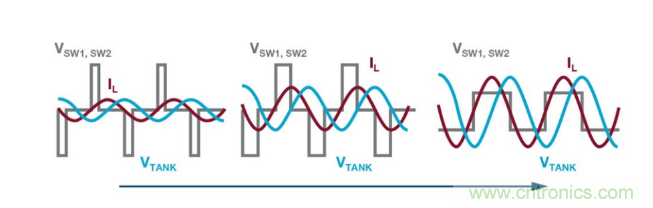 簡化無線電池充電器設計，AutoResonant技術是個不錯的選擇噢~