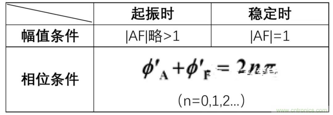 文氏橋振蕩電路的原理？看完這篇文章你就清楚了