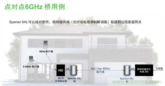 安森美Quantenna的Wi-Fi 6和Wi-Fi 6E 技術與方案使聯接更快、更廣、更高效