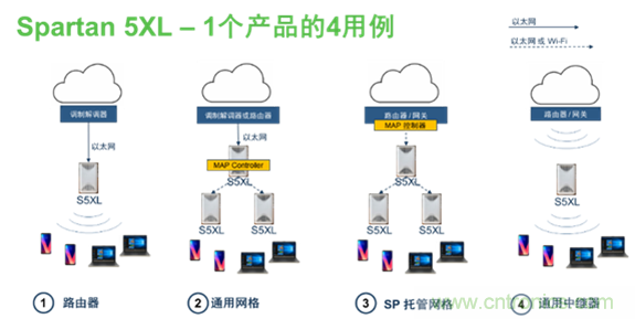 安森美Quantenna的Wi-Fi 6和Wi-Fi 6E 技術與方案使聯接更快、更廣、更高效