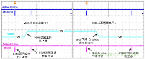 快充過程中電源適配器與手機是如何通信的？