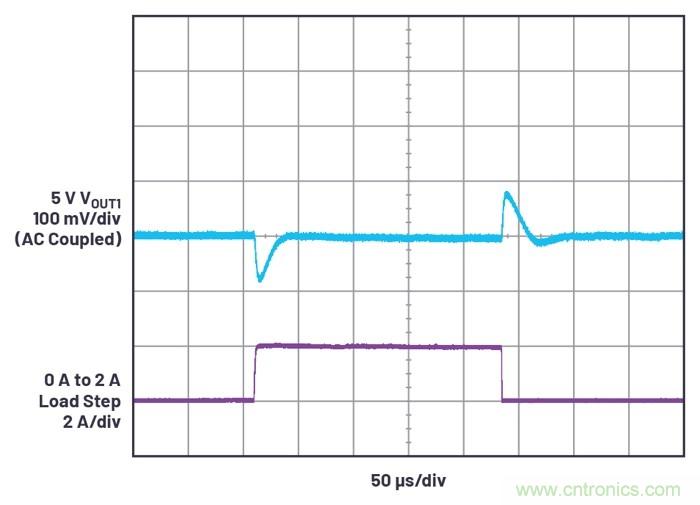 具有6.2 µA靜態電流的雙通道、42 V、2 A、單片、同步降壓型Silent Switcher 2穩壓器