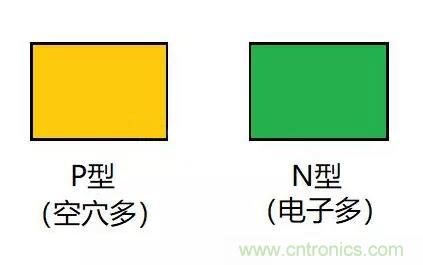 PN結為什么可以單向導電？PN結單向導電原理