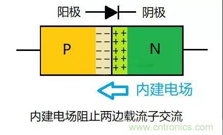 PN結為什么可以單向導電？PN結單向導電原理