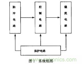如何采用可調穩壓芯片實現半導體激光器驅動電路的設計？