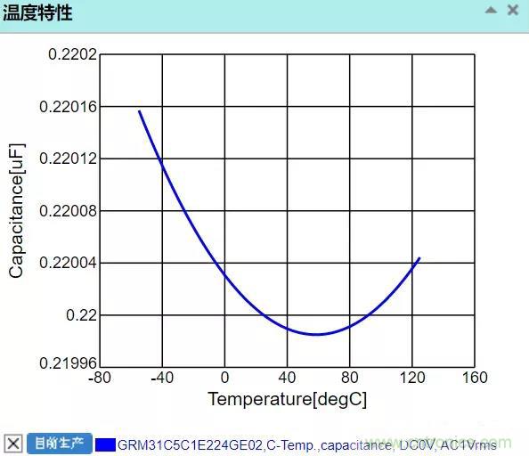 【干貨分享】溫度對MLCC的影響有哪些？