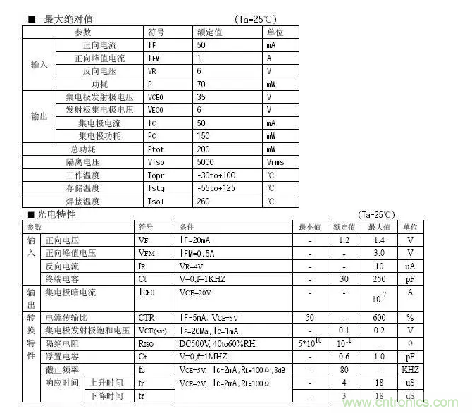 必看，猝不及防的玄妙！開關電源快速確定反饋回路的參數