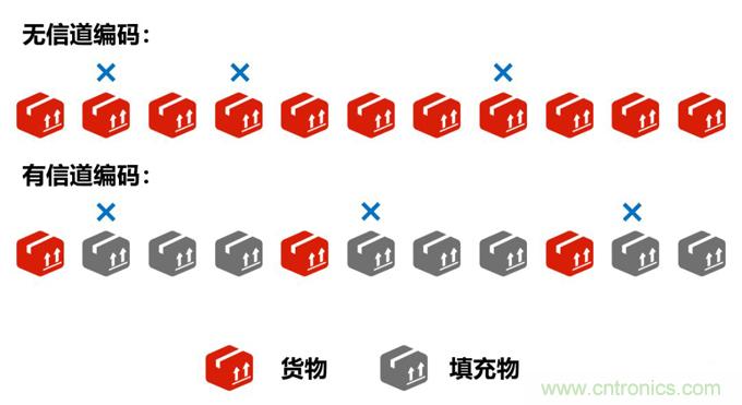 基帶、射頻，還有誰不了解的嗎？看這里來?。?！