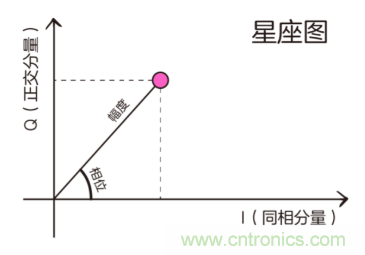 基帶、射頻，還有誰不了解的嗎？看這里來?。?！