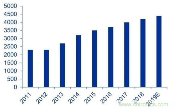 拒絕被瘋漲的MLCC“綁架”，這個解決方案你需要了解一下