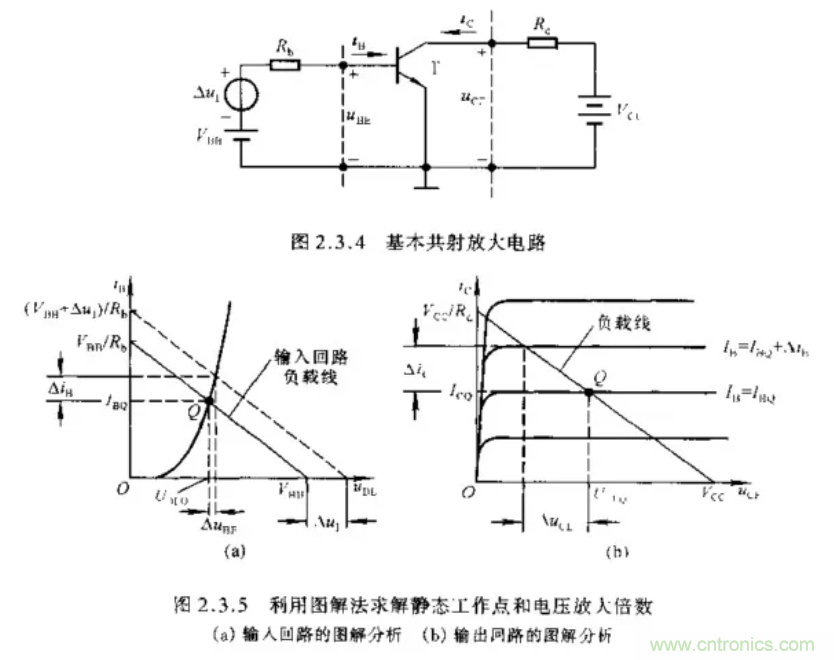 基本放大電路里的這些問題你知道嗎？