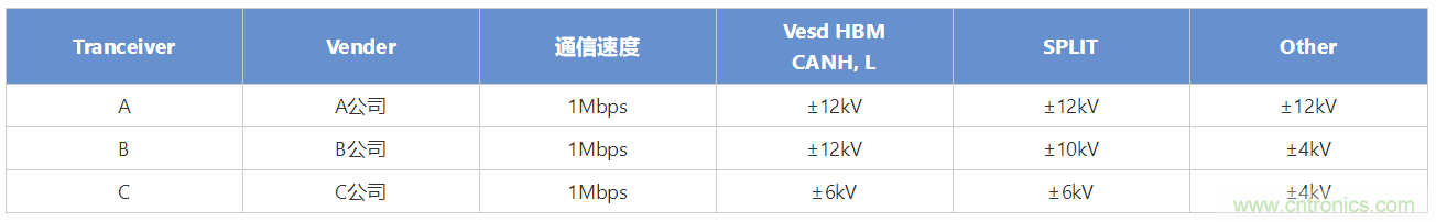 穩壓、TVS二極管和壓敏電阻的區別？使用時應進行比較的4個要點