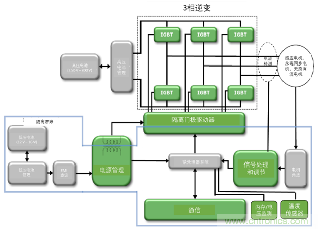 高能效的主驅逆變器方案有助解決里程焦慮，提高電動汽車的采用率