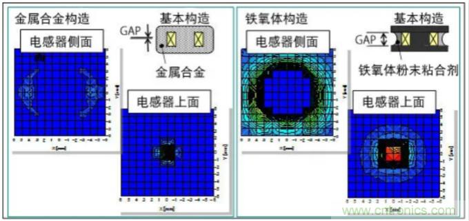 為什么醫療設備青睞村田的金屬合金功率電感器？