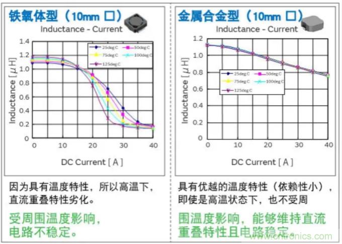 為什么醫療設備青睞村田的金屬合金功率電感器？