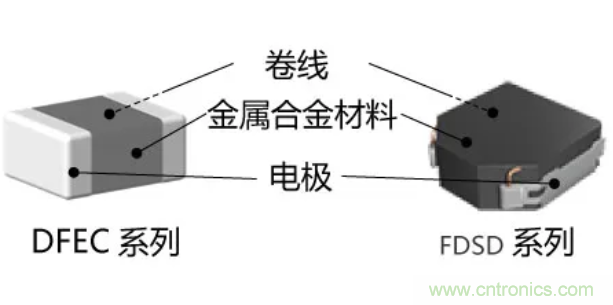 為什么醫療設備青睞村田的金屬合金功率電感器？