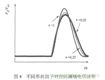 E類功率放大器電路的結構、原理以及并聯電容的研究分析