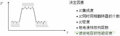 影響信號完整性的7大原因，你“中槍”了哪個？