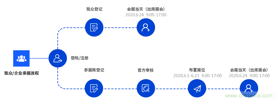 燃AI引擎，WAIE 2020世界人工智能大會震撼來襲！