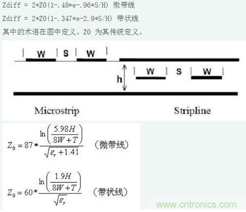 差分線也有差模，共模，奇模，偶模？看完這篇你就明白了