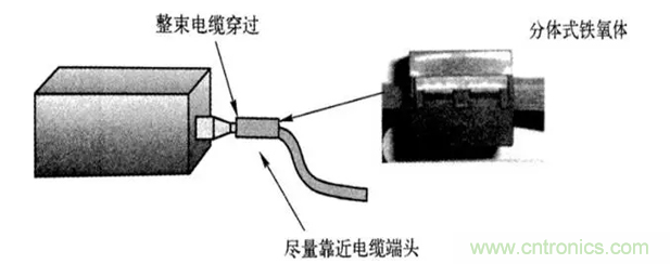 如何減小共模輻射電磁干擾？
