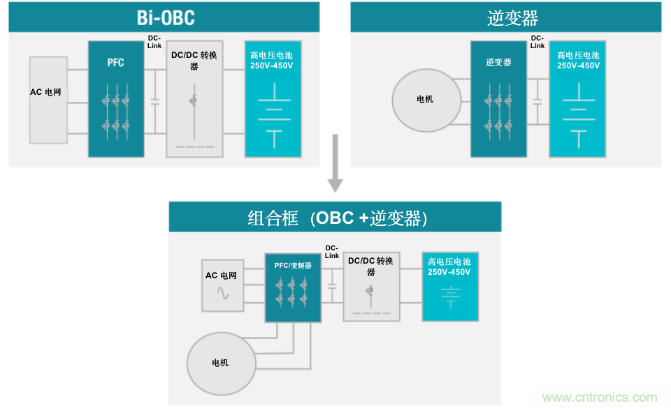 TI新能源汽車多合一動力總成系統解決方案，助您快速實現輕量、高效、降本