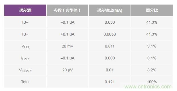 如何實現高精度、快速建立的大電流源！