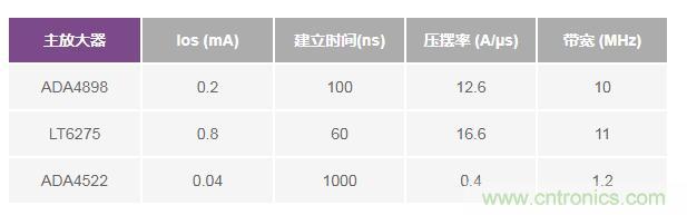 如何實現高精度、快速建立的大電流源！