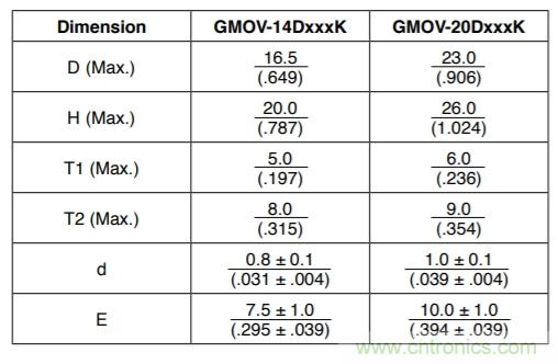 融合GDT和MOV，Bourns打造創新型過壓保護器件