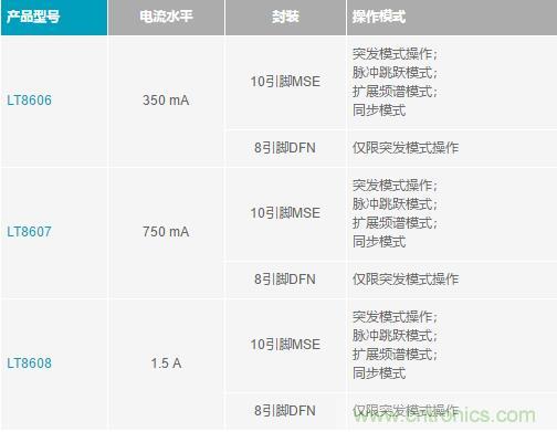 降壓轉換器的“理想型”是啥樣的？當然是......