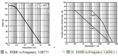 多角度分析運放電路如何降噪，解決方法都在這里了！