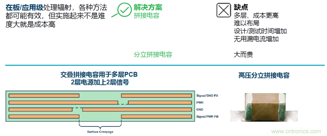如何簡化電源隔離設計，輕松滿足EMI目標？