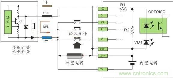 PLC與傳感器的接線都不會，還學啥PLC？