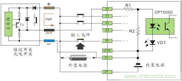 PLC與傳感器的接線都不會，還學啥PLC？