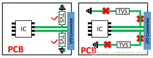 PCB對TVS過壓防護有何影響？