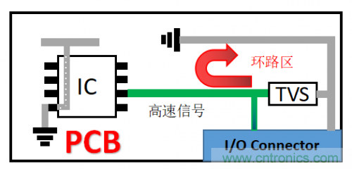 PCB對TVS過壓防護有何影響？