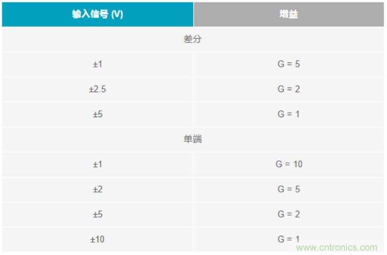 數據采集系統精度要求極高？這個方法讓你輕松實現