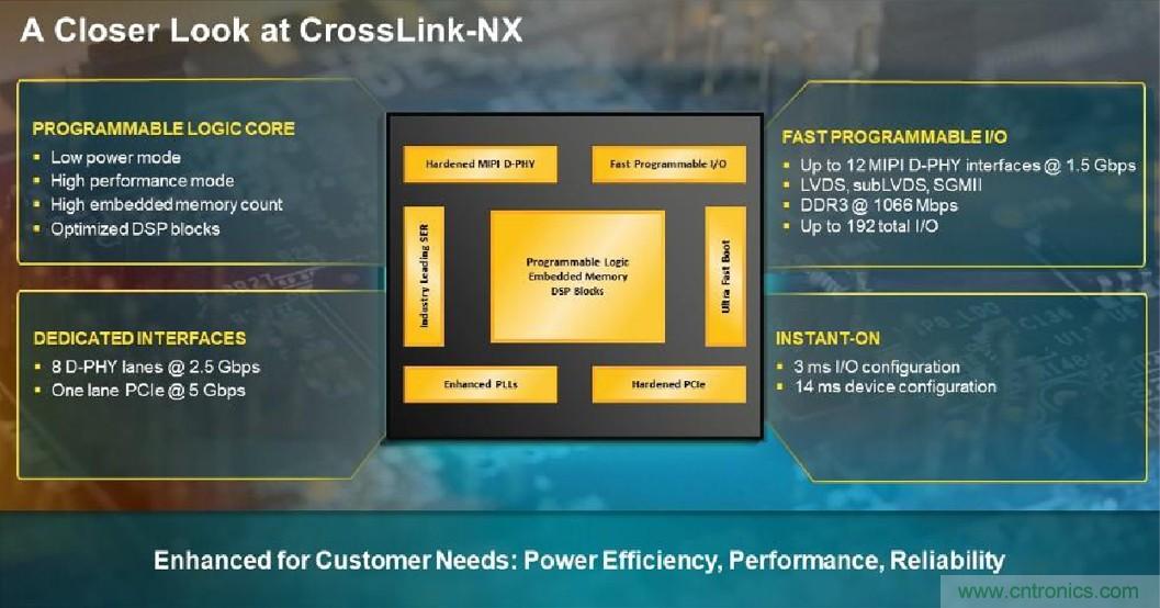 萊迪思Nexus技術平臺：重新定義低功耗、小尺寸FPGA