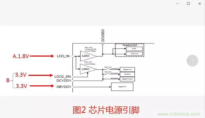 如何將上電時序做到極致？