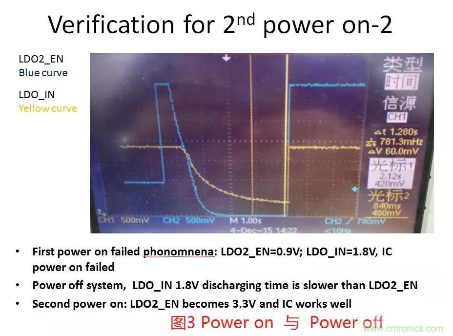 如何將上電時序做到極致？
